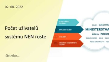NEN - Národní elektronický nástroj pro zadávání veřejných zakázek
